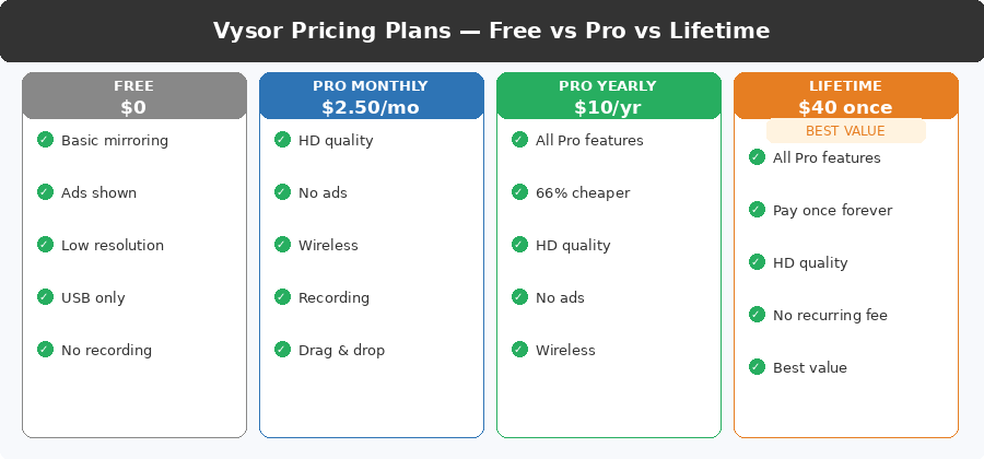 Vysor pricing