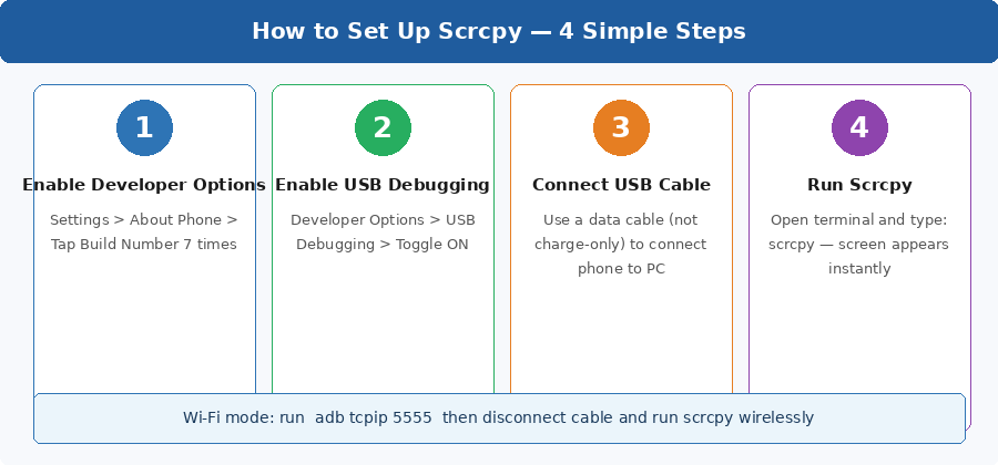 Setting up Scrcpy